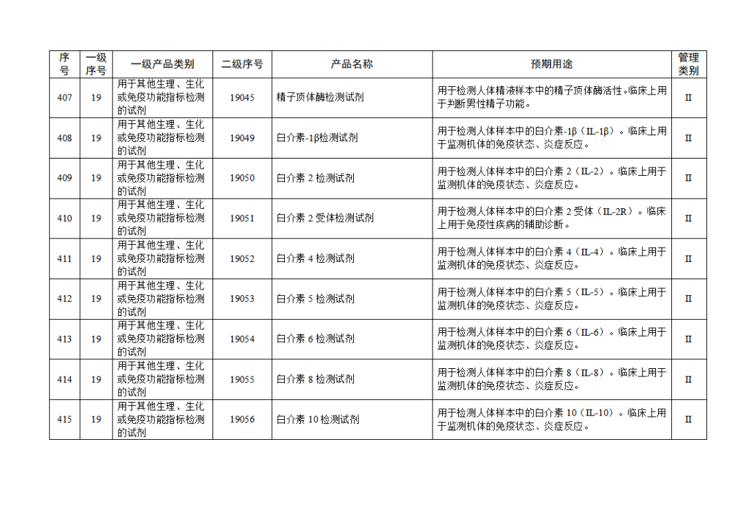 【NMPA】發(fā)布免于進行臨床試驗體外診斷試劑目錄(2025年)(圖46) 免于進行臨床試驗體外診斷試劑目錄(2025年)(2025年第23號)(圖46)