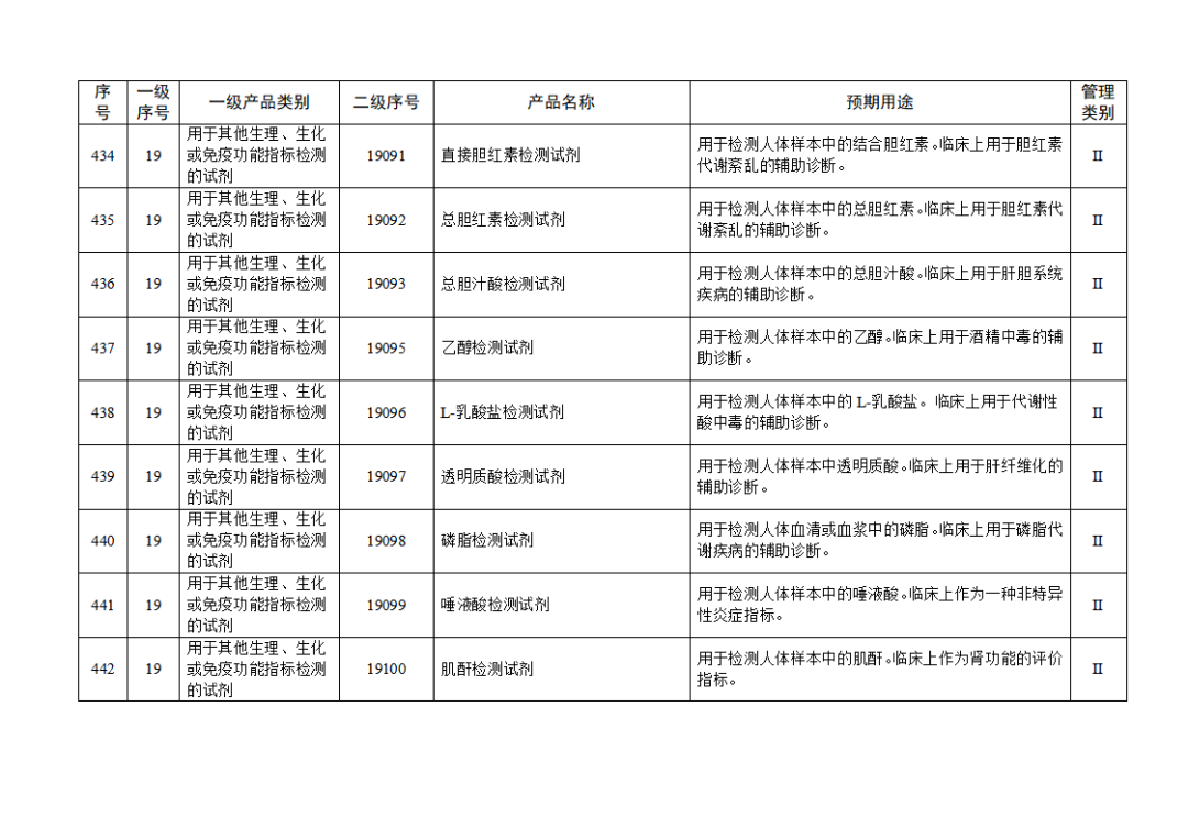 【NMPA】發(fā)布免于進行臨床試驗體外診斷試劑目錄(2025年)(圖49) 免于進行臨床試驗體外診斷試劑目錄(2025年)(2025年第23號)(圖49)