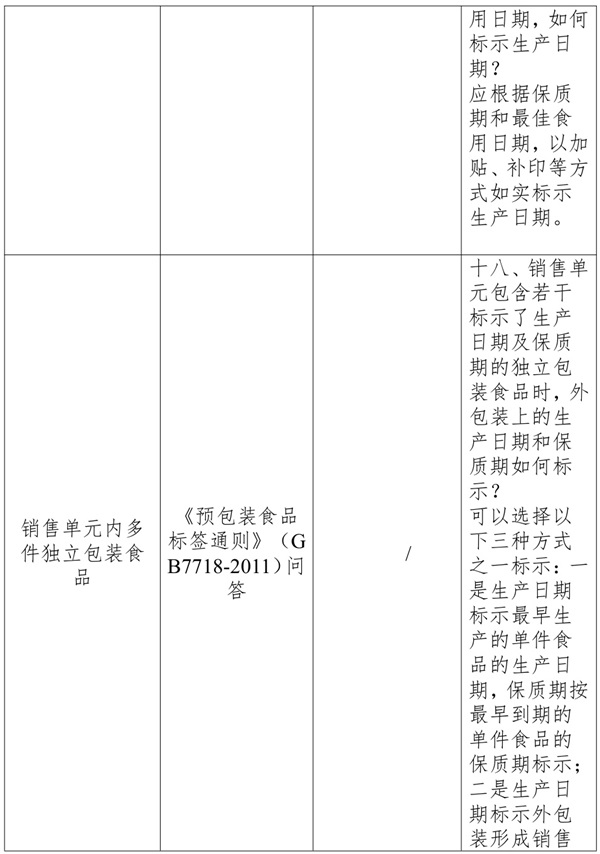 復配凝膠敷料生產(chǎn)日期標注指南(圖2)