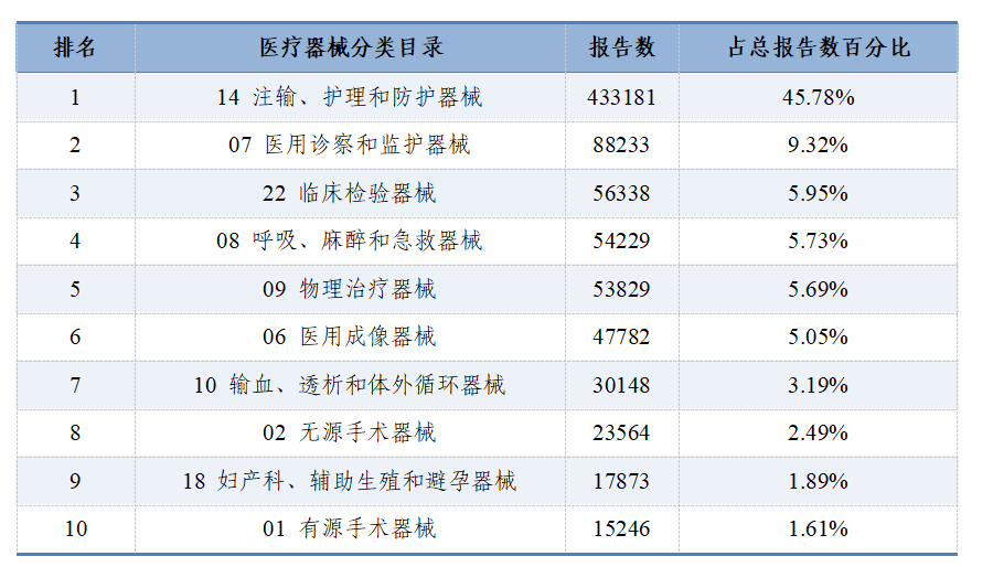 國家醫(yī)療器械不良事件監(jiān)測年度報告（2024年）發(fā)布！(圖6)