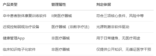 國家藥監(jiān)局發(fā)布兩項關鍵指導原則，規(guī)范納米材料與數(shù)字療法產(chǎn)品監(jiān)管(圖1)