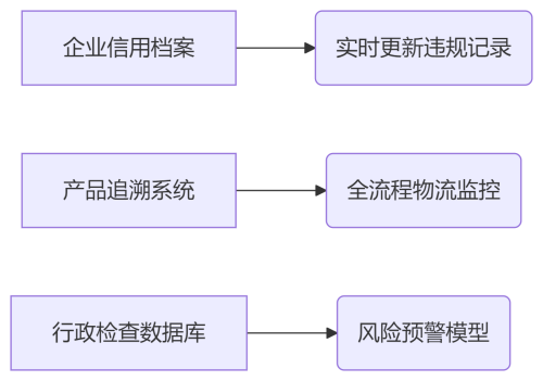 崇明試點醫(yī)療器械免核查新政，企業(yè)取證提速80%(圖1)