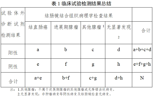 結(jié)直腸癌篩查體外診斷試劑臨床評(píng)價(jià)注冊(cè)審查指導(dǎo)原則（2025年第16號(hào)）(圖2)