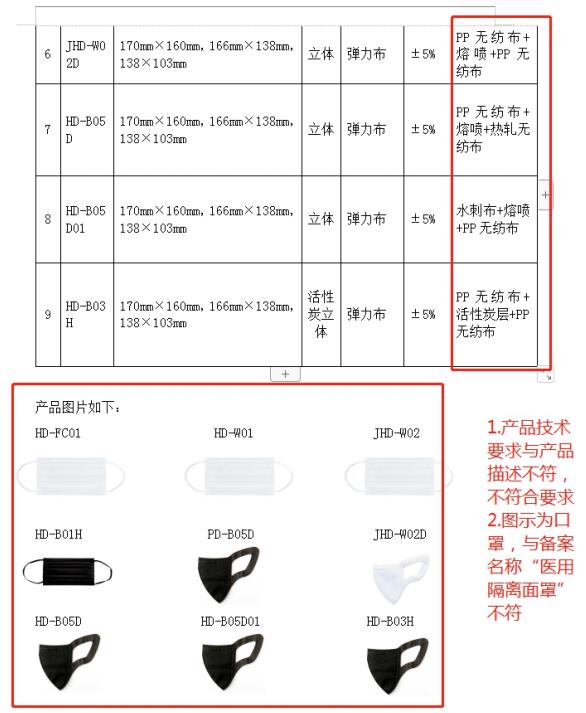 山東省第一類醫(yī)療器械產品備案工作指南(圖8) 山東省第一類醫(yī)療器械產品備案工作指南(圖8)