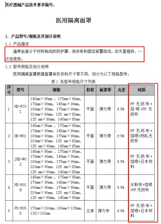 山東省第一類醫(yī)療器械產品備案工作指南(圖7) 山東省第一類醫(yī)療器械產品備案工作指南(圖7)