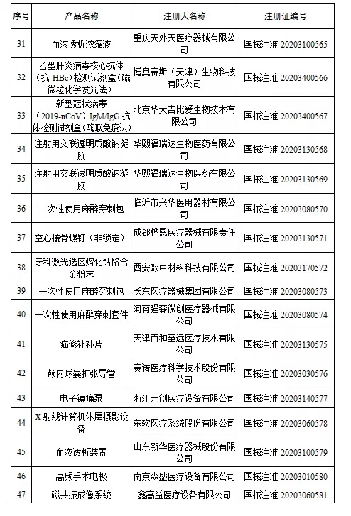 國(guó)家藥監(jiān)局新批準(zhǔn)107個(gè)醫(yī)療器械注冊(cè)產(chǎn)品（2020年6月）(圖4)