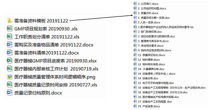 gmp年度培訓(xùn)計劃的內(nèi)容都有哪些？(圖2)
