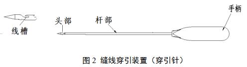 一次性使用微創(chuàng)筋膜閉合器注冊審查指導(dǎo)原則(2021年第102號)(圖3) 一次性使用微創(chuàng)筋膜閉合器注冊審查指導(dǎo)原則(2021年第102號)(圖3)