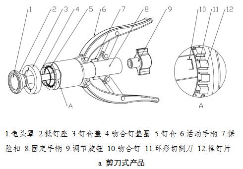 包皮切割吻合器注冊審查指導(dǎo)原則(2021年第102號)(圖2) 包皮切割吻合器注冊審查指導(dǎo)原則(2021年第102號)(圖2)