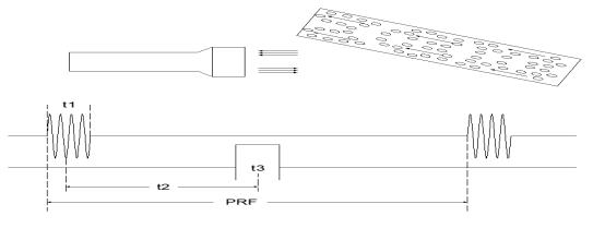 超聲經(jīng)顱多普勒血流分析儀注冊審查指導(dǎo)原則(2021年第104號)(圖3) 超聲經(jīng)顱多普勒血流分析儀注冊審查指導(dǎo)原則(2021年第104號)(圖3)