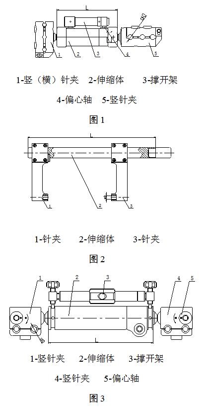 骨科外固定支架注冊技術(shù)審查指導(dǎo)原則（2018年修訂）（2018年第107號）(圖2)