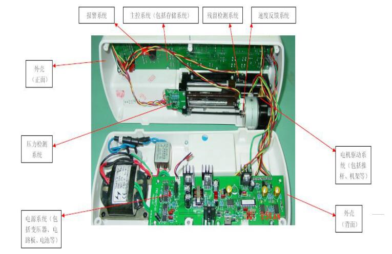 注射泵注冊技術(shù)審查指導(dǎo)原則(2017年修訂版)(2017年第41號)(圖3) 注射泵注冊技術(shù)審查指導(dǎo)原則(2017年修訂版)(2017年第41號)(圖3)