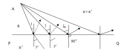醫(yī)用激光光纖產(chǎn)品注冊技術審查指導原則（2018年第130號）(圖12)