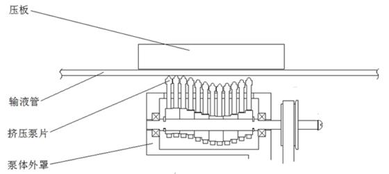 腸內(nèi)營(yíng)養(yǎng)泵注冊(cè)技術(shù)審查指導(dǎo)原則(2019年第79號(hào))(圖2) 腸內(nèi)營(yíng)養(yǎng)泵注冊(cè)技術(shù)審查指導(dǎo)原則(2019年第79號(hào))(圖2)