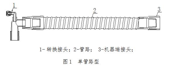 麻醉機和呼吸機用呼吸管路產(chǎn)品注冊技術審查指導原則????（食藥監(jiān)辦械函[2012]210號）(圖2)