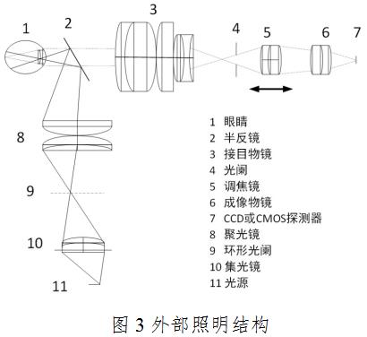 眼底照相機注冊技術審查指導原則(2020年第87號)(圖4) 眼底照相機注冊技術審查指導原則(2020年第87號)(圖4)