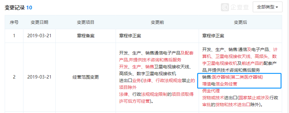 華為百度紛紛入局醫(yī)械行業(yè)，增擴(kuò)醫(yī)療器械經(jīng)營(yíng)許可范圍(圖2)