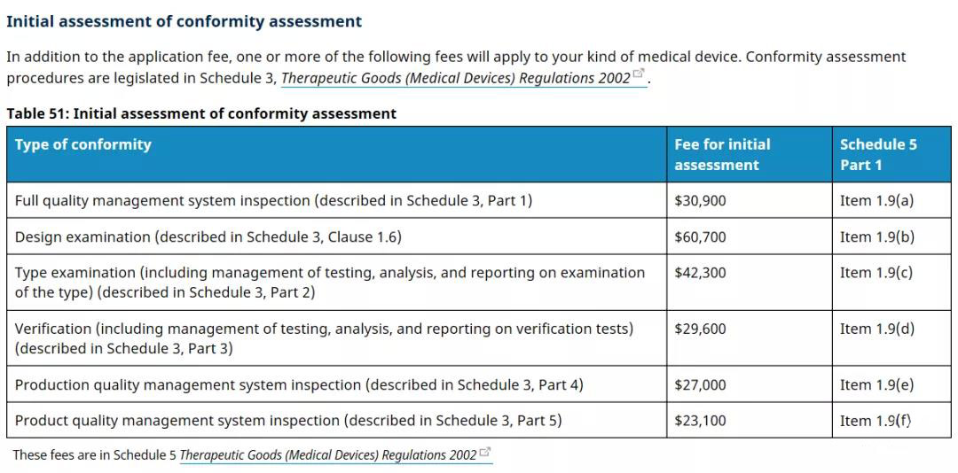 澳大利亞TGA醫(yī)療器械認(rèn)證的分類/費(fèi)用和注冊流程(圖5)