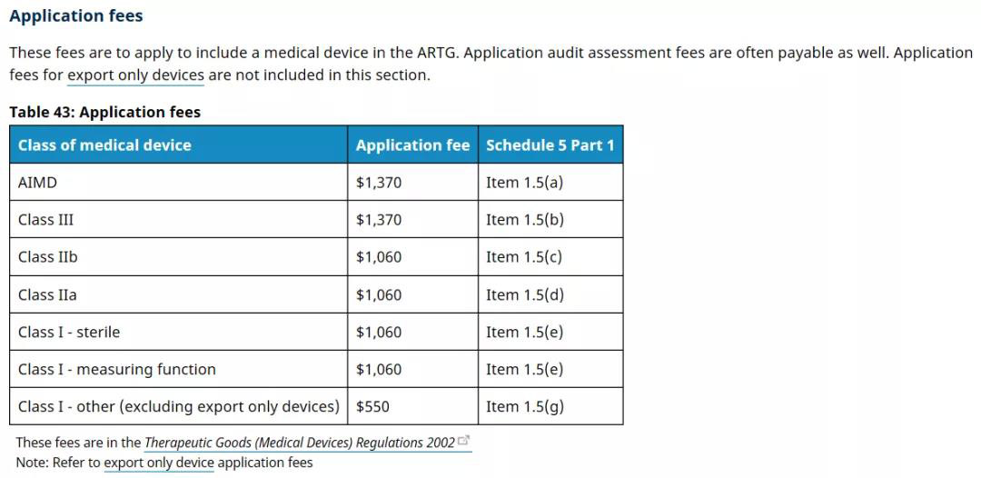 澳大利亞TGA醫(yī)療器械認(rèn)證的分類/費(fèi)用和注冊流程(圖4)