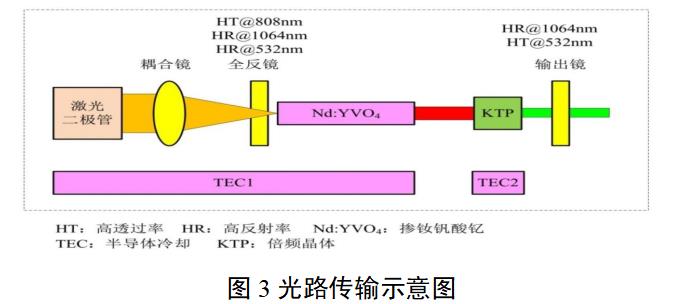眼科激光光凝機注冊審查指導(dǎo)原則(2022年第6號)(圖4) 眼科激光光凝機注冊審查指導(dǎo)原則(2022年第6號)(圖4)
