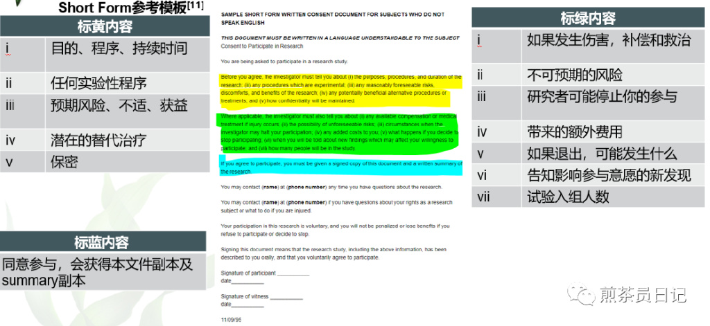 受試者有知情能力但無(wú)法使用漢語(yǔ)書(shū)寫(xiě)溝通交流，是否可以入組臨床試驗(yàn)?(圖6)