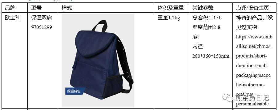 臨床試驗(yàn)對(duì)照設(shè)備從哪獲?。抠I(mǎi)還是租？怎么選擇？(圖19)