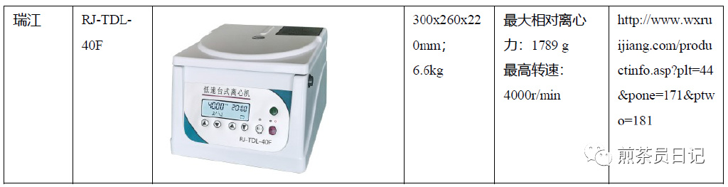 臨床試驗(yàn)對(duì)照設(shè)備從哪獲?。抠I(mǎi)還是租？怎么選擇？(圖18)