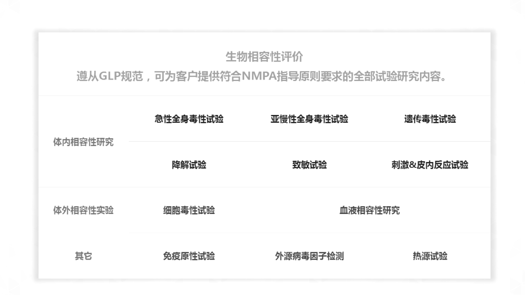 美容類醫(yī)療器械注冊申報(bào)關(guān)注要點(diǎn)(圖3)