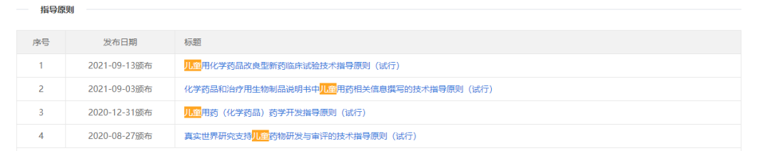 你愿意自己的孩子參加臨床試驗嗎？
