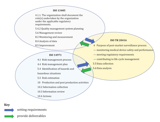 如何創(chuàng)建醫(yī)療器械上市后監(jiān)督（PMS）計(jì)劃的框架？
